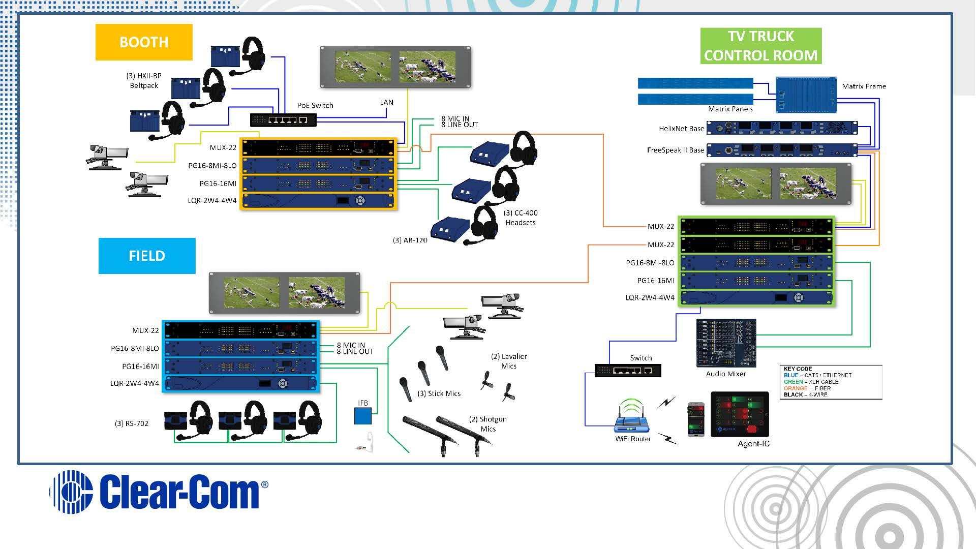 Field pg. Aes67 коммутатор. Field PG m1. Truck Control. LQR Control.