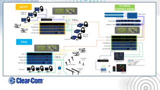 Clear-Com Debuts COMduit AV Signal Transport and Conversion for Remote Productions