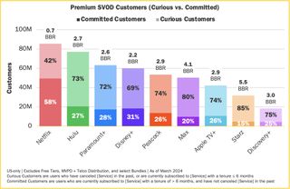 Antenna State of Subscription Customer Ratios