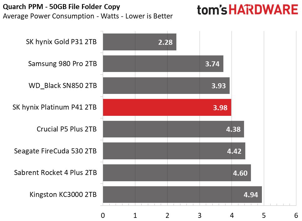 SK hynix Platinum P41