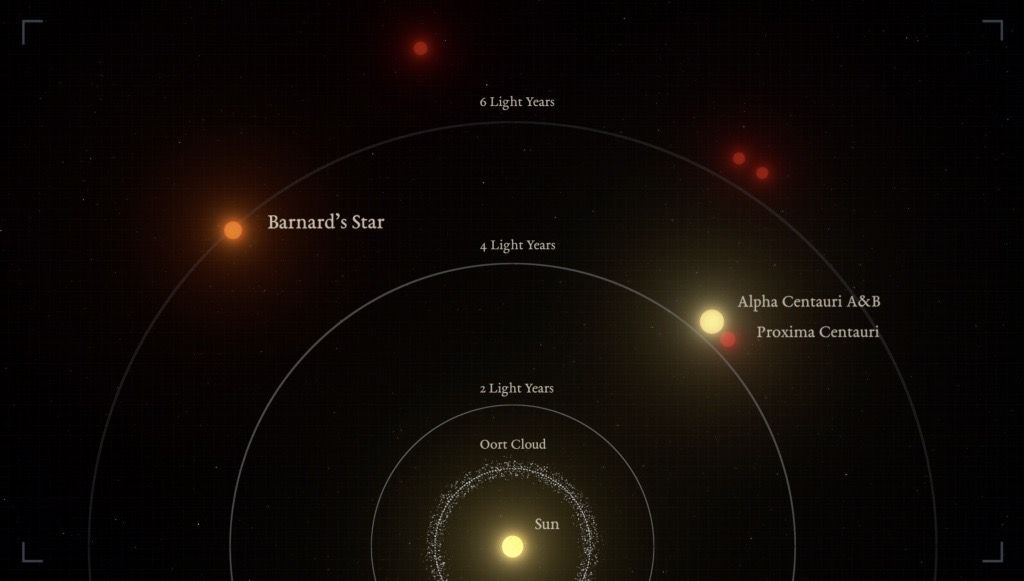 Barnard's Star B: What We Know About Nearby 'Super-Earth' Planet ...