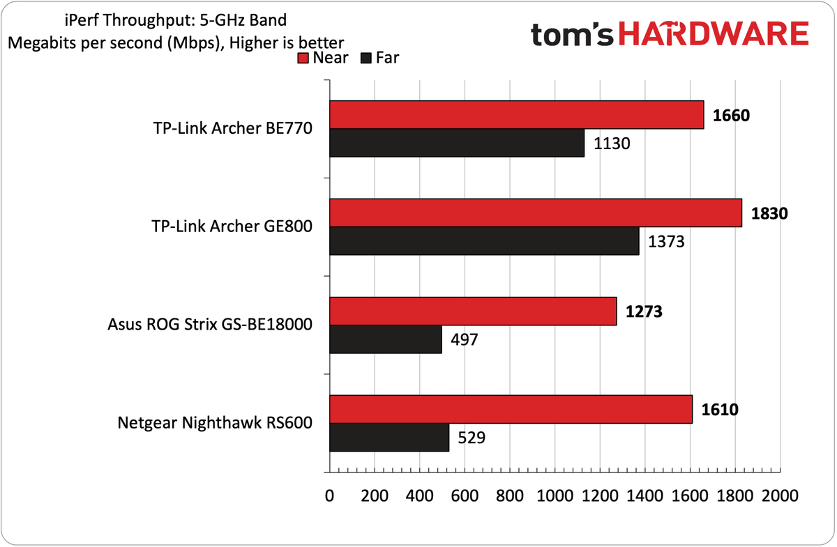 TP-Link Archer BE770