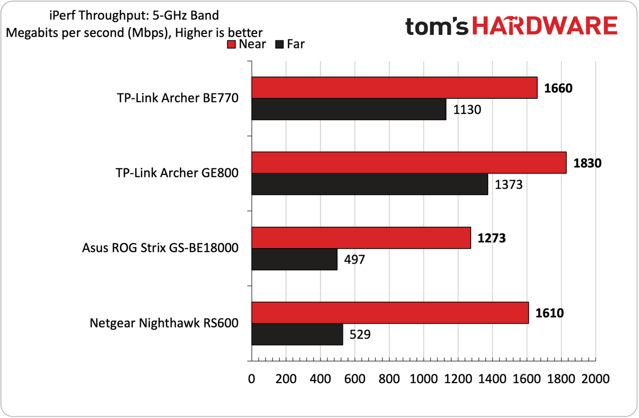 TP-Link Archer BE770