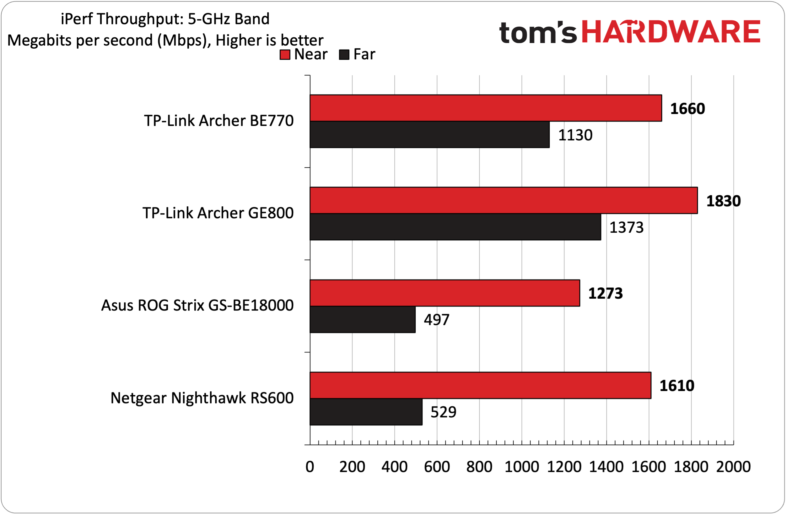 TP-Link Archer BE770