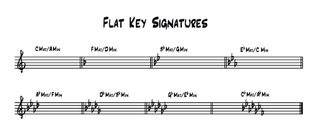 Flat key signatures