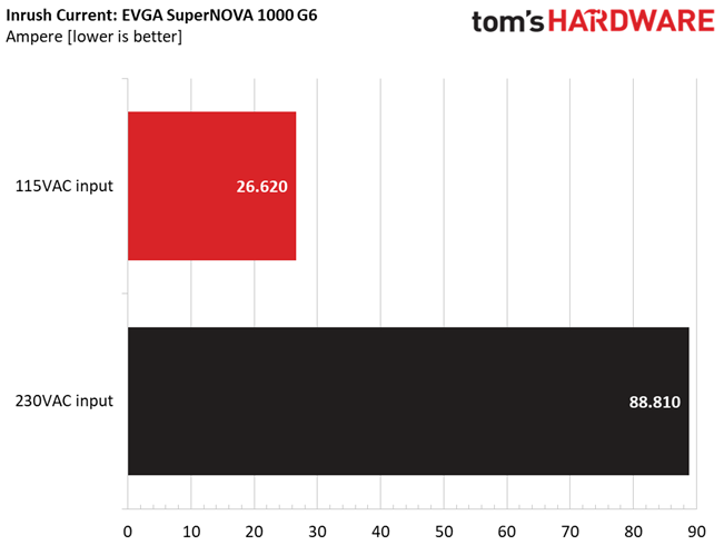 EVGA 1000 G6