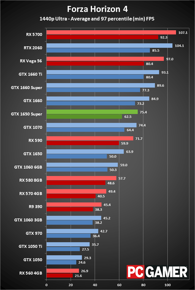 GeForce GTX 1650 Super gaming performance