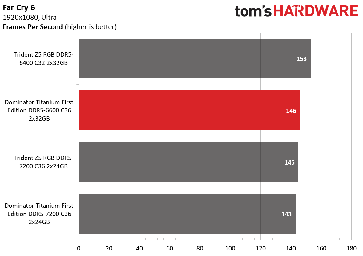 DDR5 Review