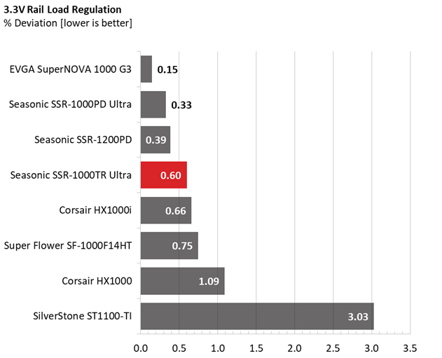 Comparison graphs for Seasonic TX-1000 PSU.