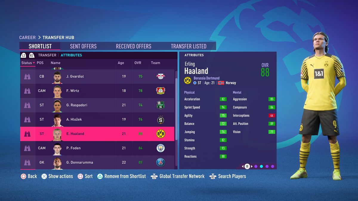 FIFA 22 best young players list reveals the top 50 career mode