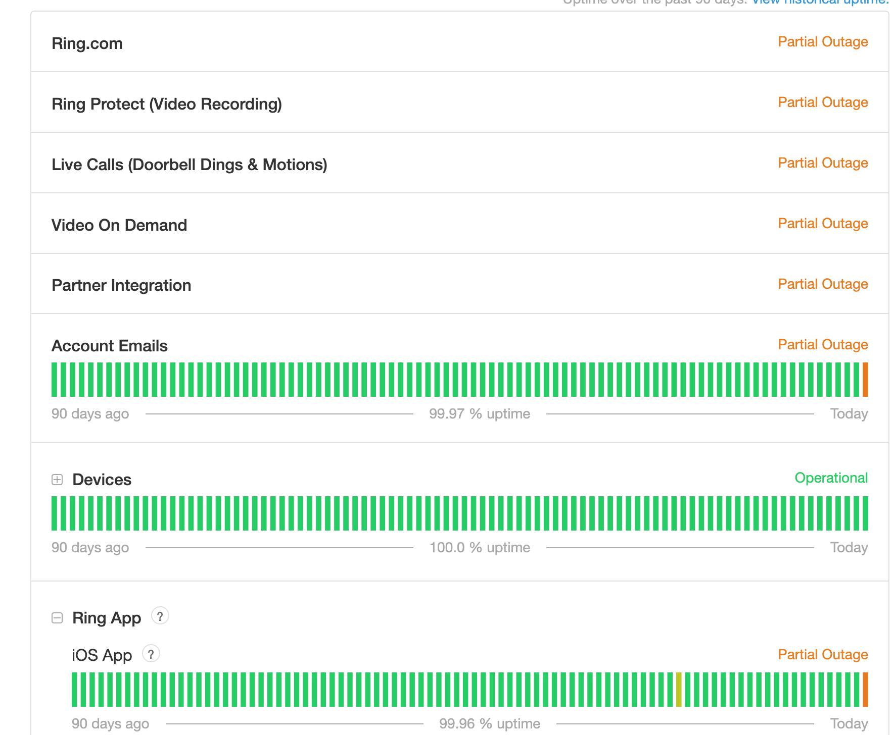 Ring status page