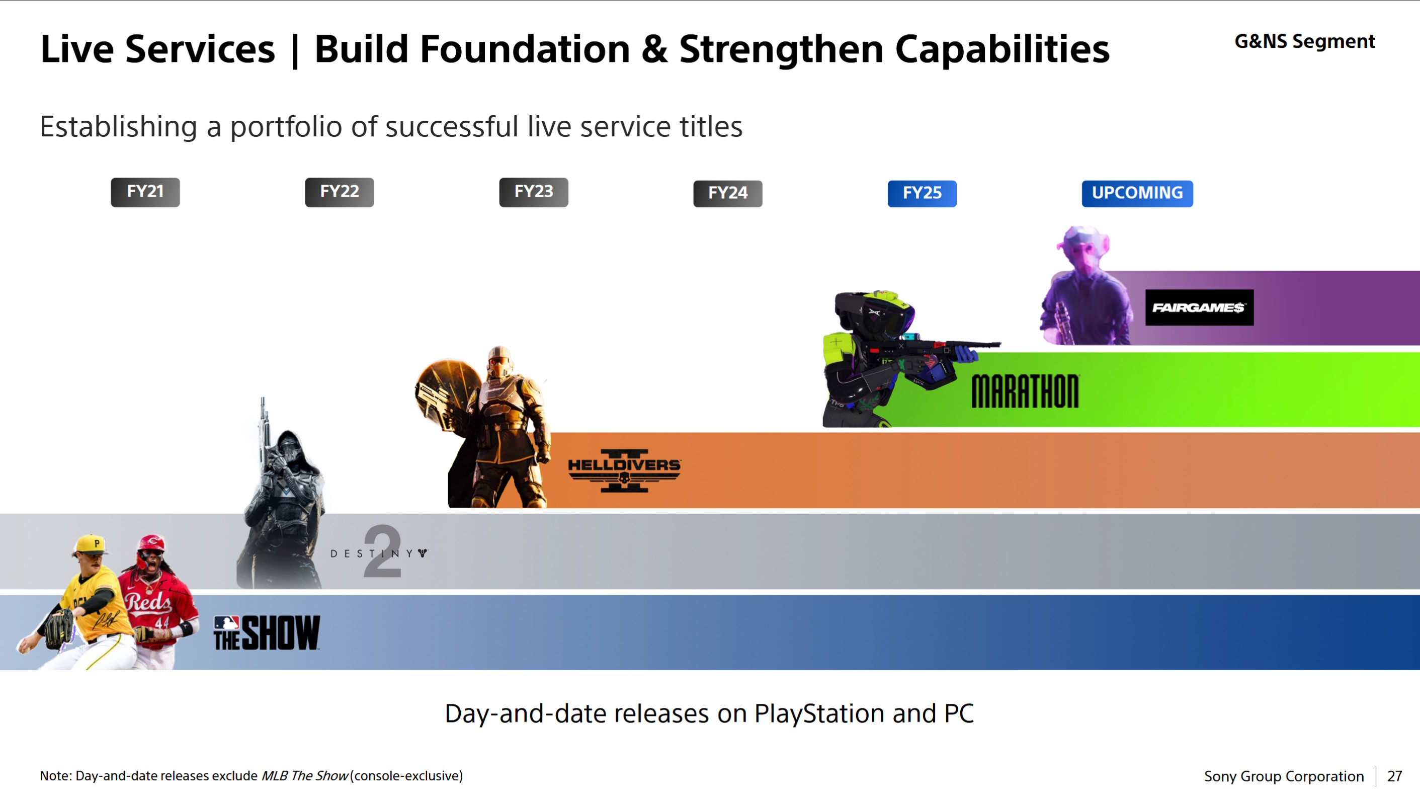 Live services - Build foundation and strengthen capabilities graph showing Marathon set to release in Sony's FY25