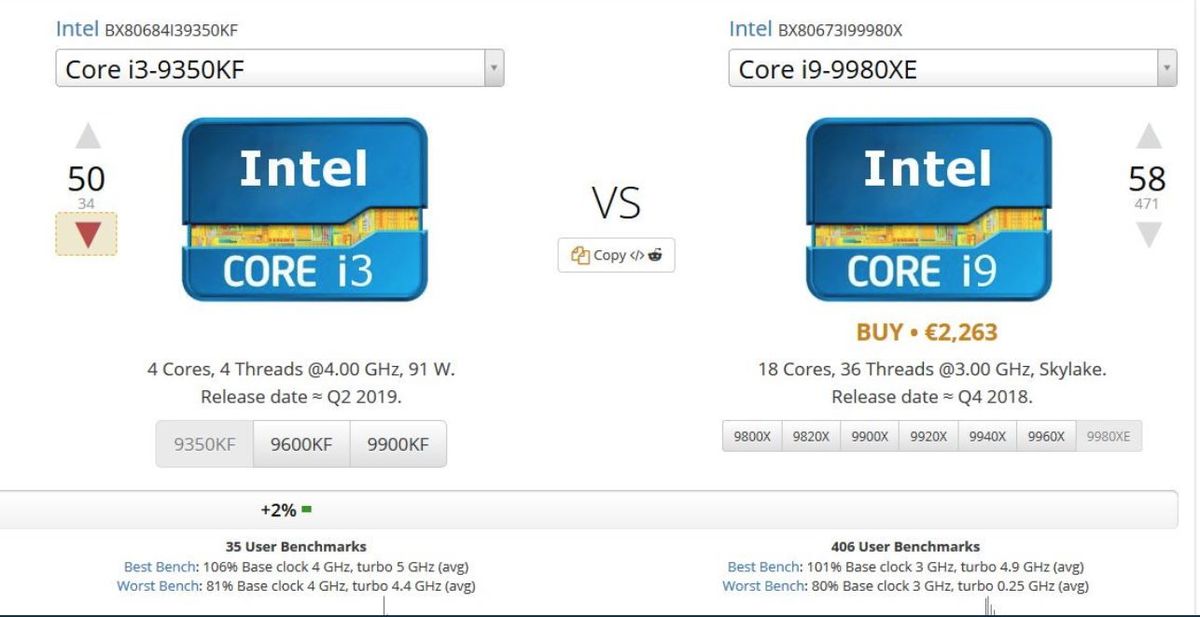 userbenchmark