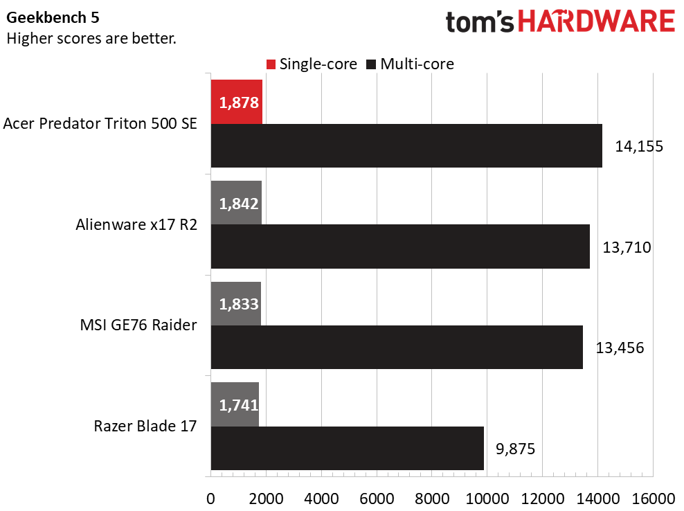 Acer Predator Triton 500 SE