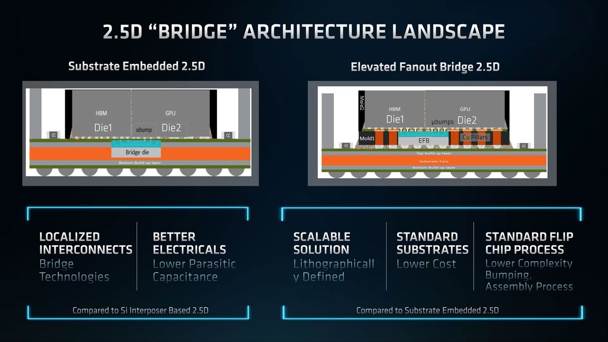 AMD Radeon MI200 announcement slides