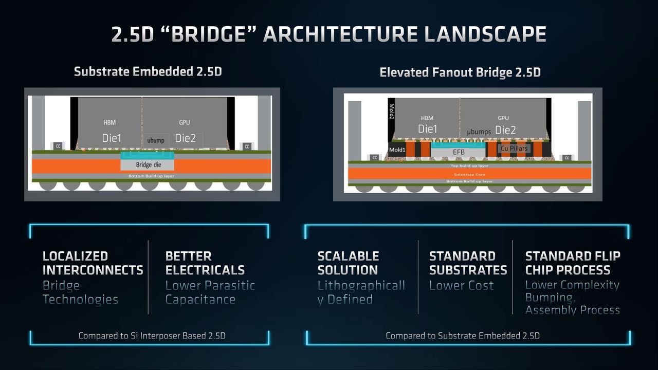AMD Radeon MI200 announcement slides