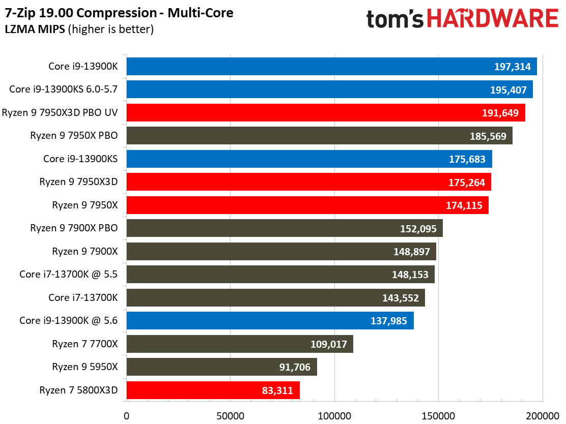7950X3D