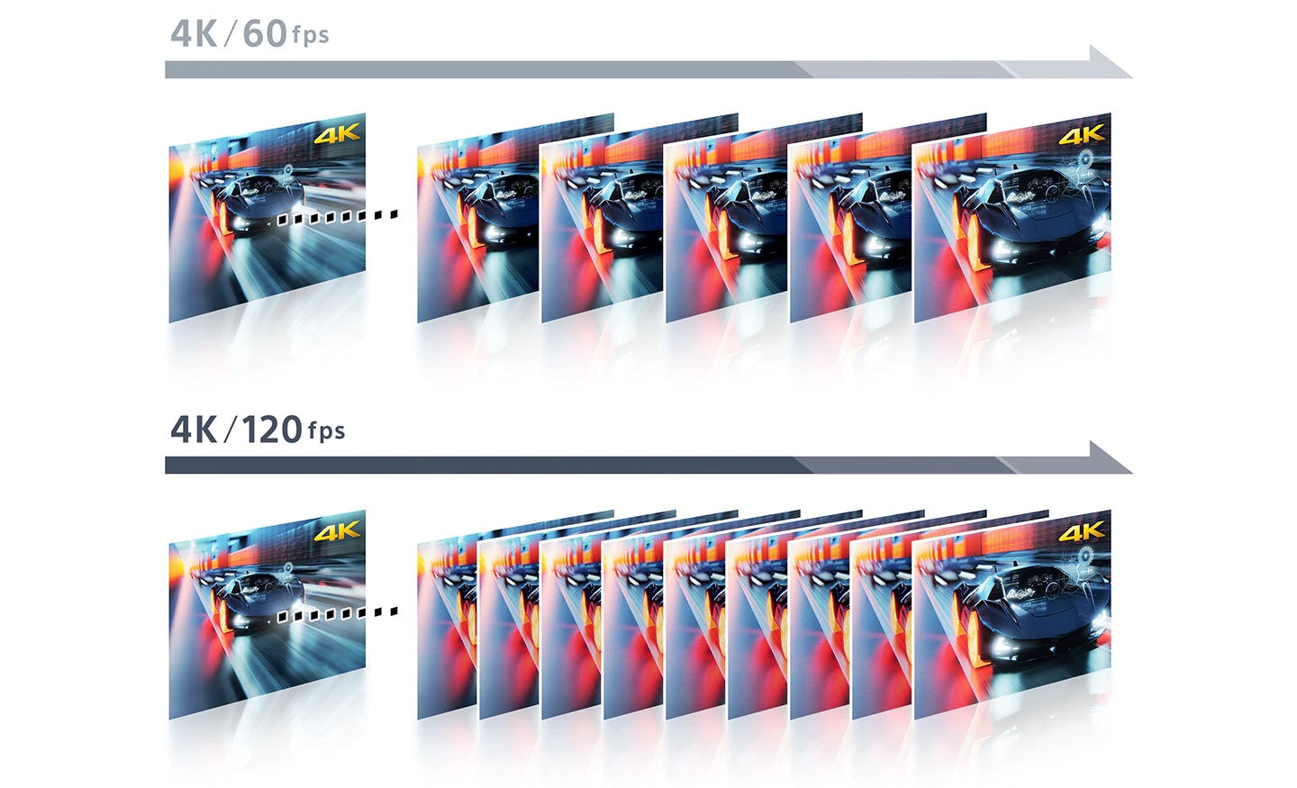 Refresh rates compared: 60Hz versus 120Hz