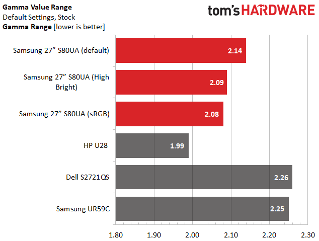Samsung S80UA