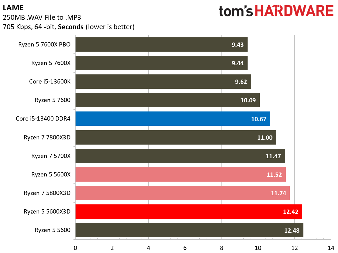 Ryzen 5 5600X3D