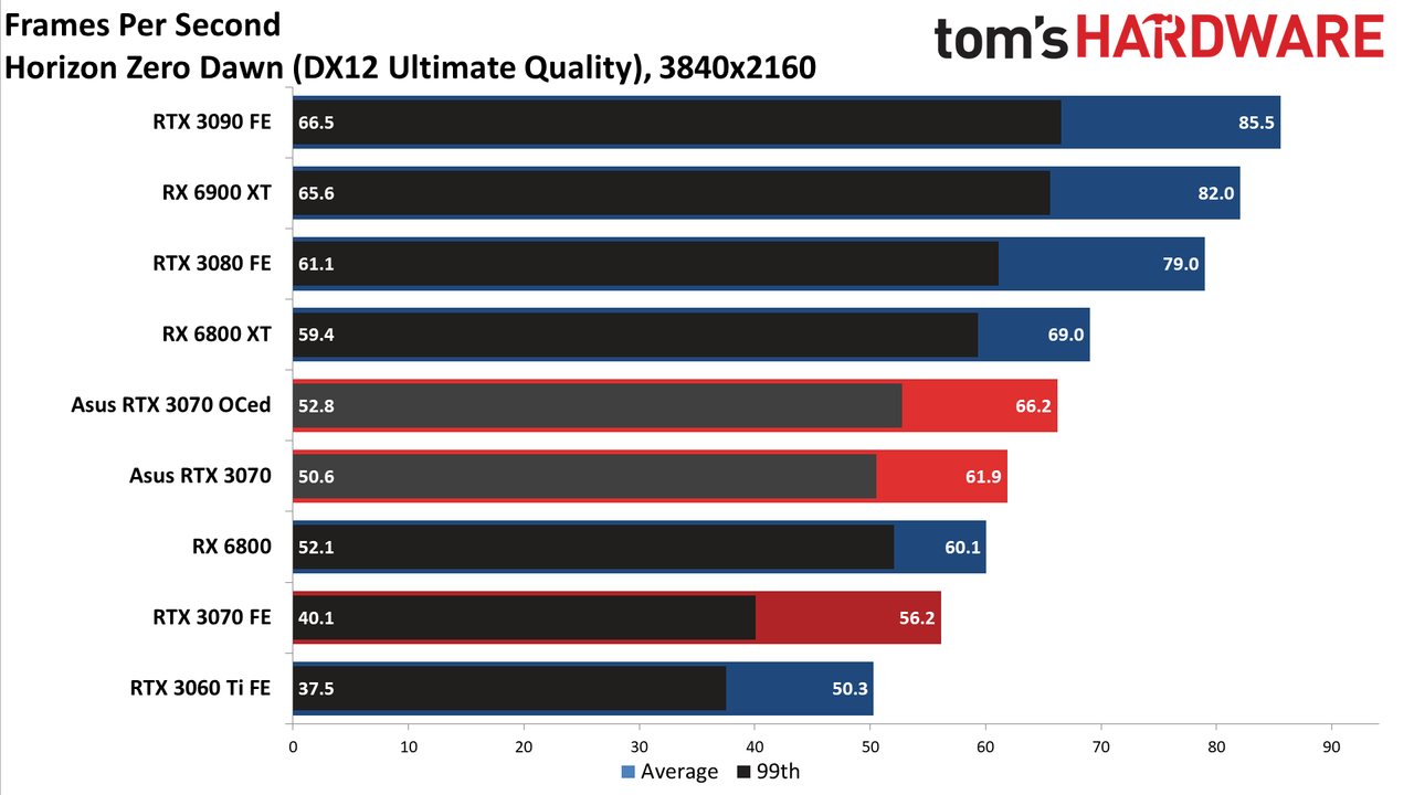 Asus RTX 3070 TUF Gaming OC