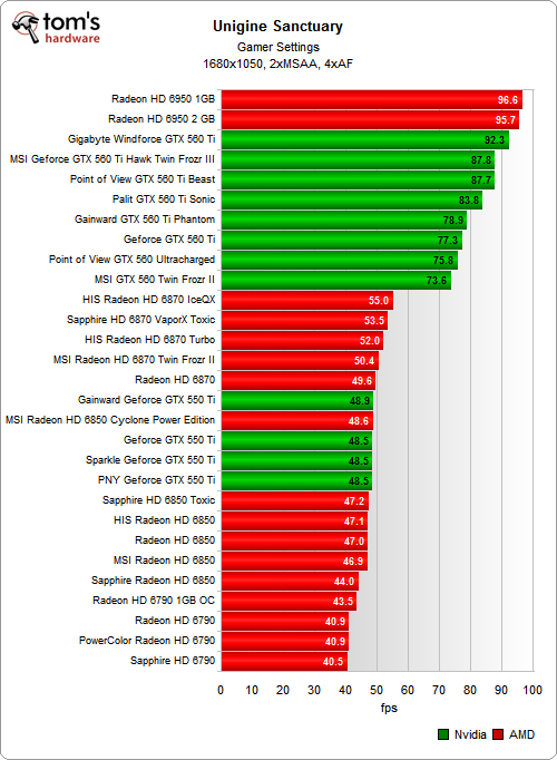 graphic card benchmark on aspire z