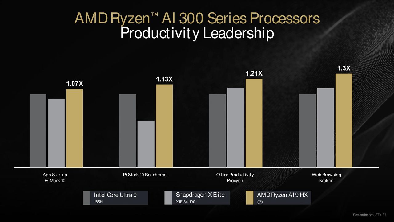 AMD Ryzen 9000 Series