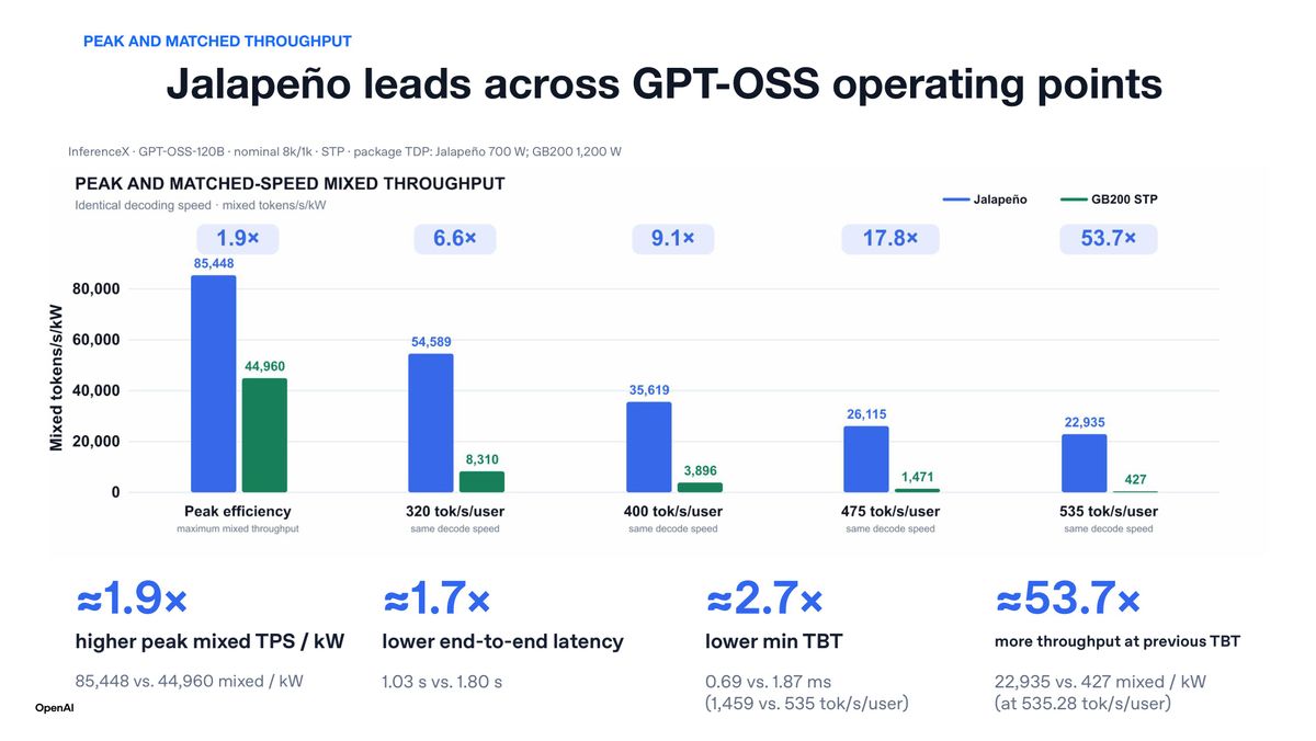 OpenAI