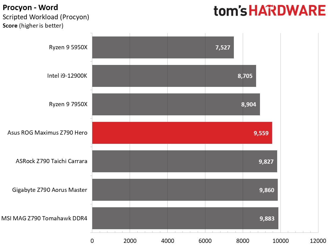 Asus ROG Maximus Z790 Hero