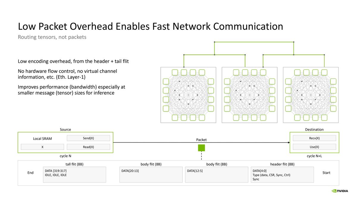 Nvidia Groq Hot Chips 2026 Presentation