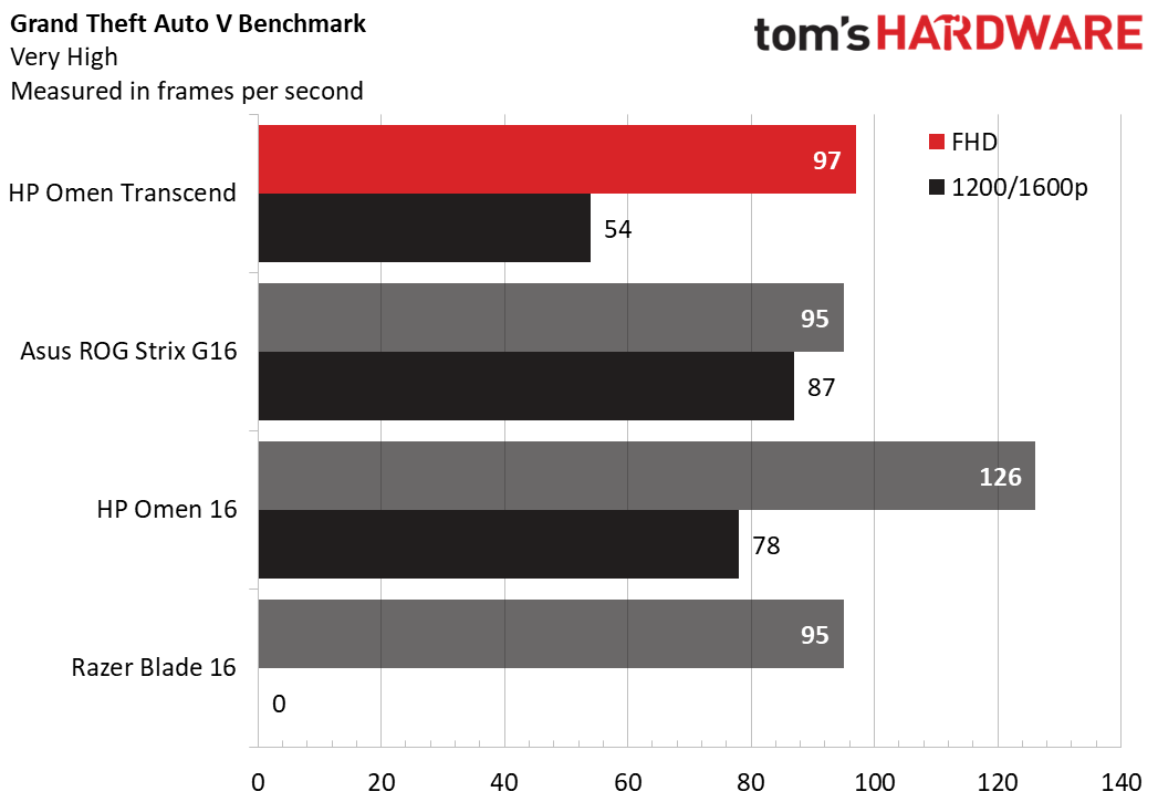 HP Omen Transcend 16