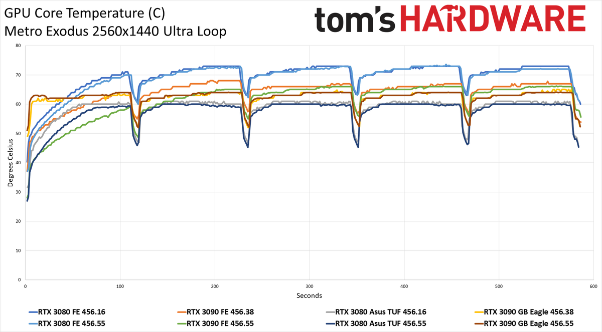 Nvidia's 456.55 Drivers Tested