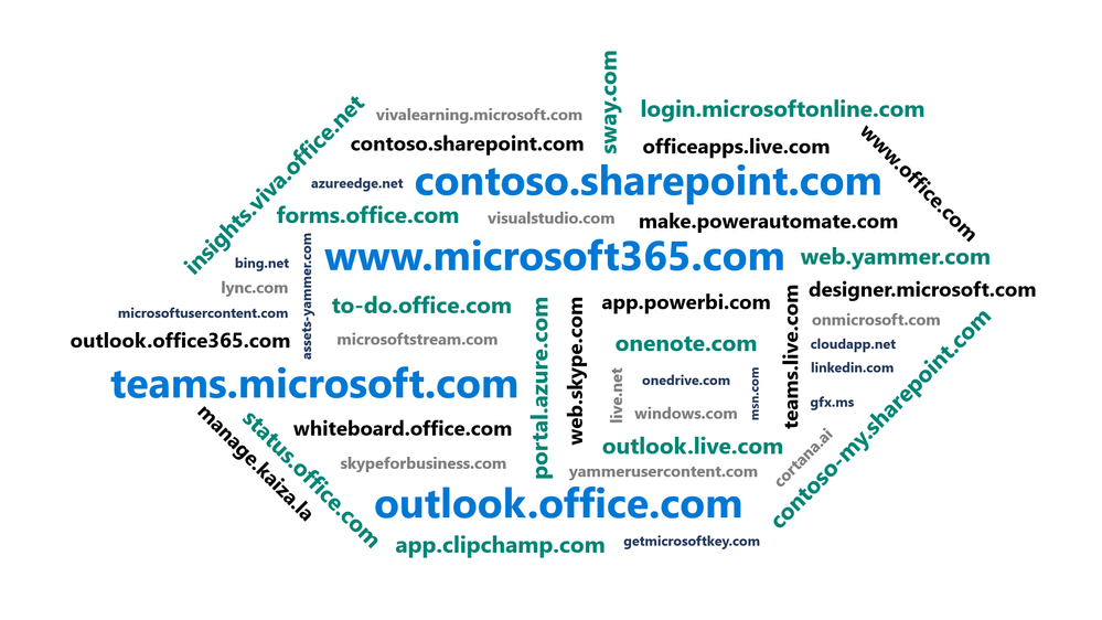 Microsoft domains word cloud in relation to .cloud.microsoft domain announcement