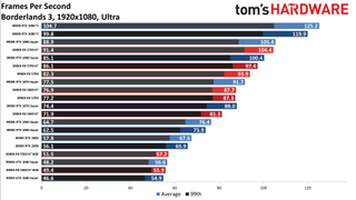 Ryzen 9 3900X so với Core i9-9900K