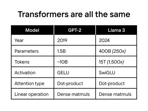 Transformer AI models