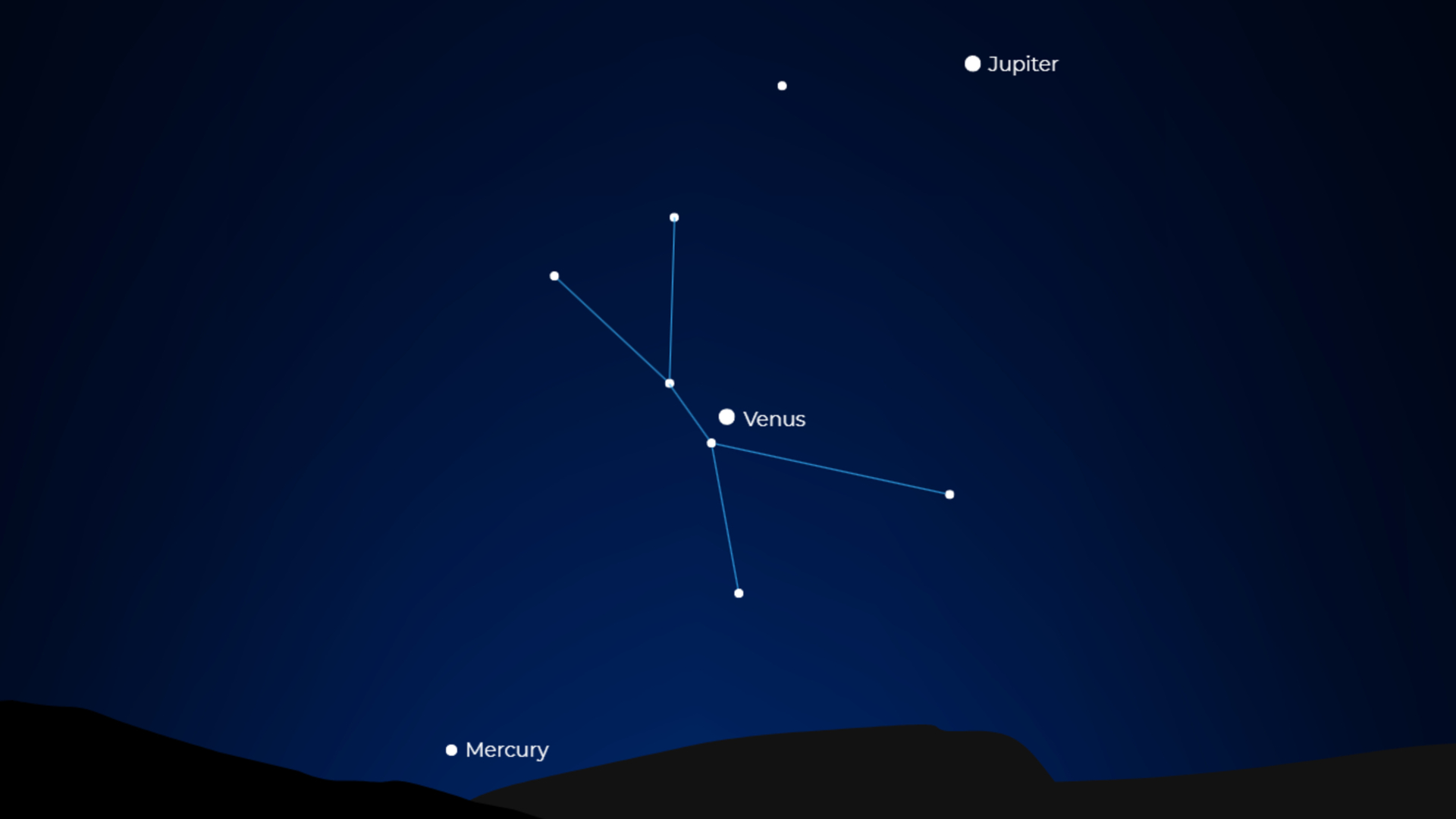 Jupiter, Venus and Mercury move into line formation predawn on Sept. 1