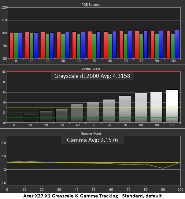 Acer Predator X27 X1