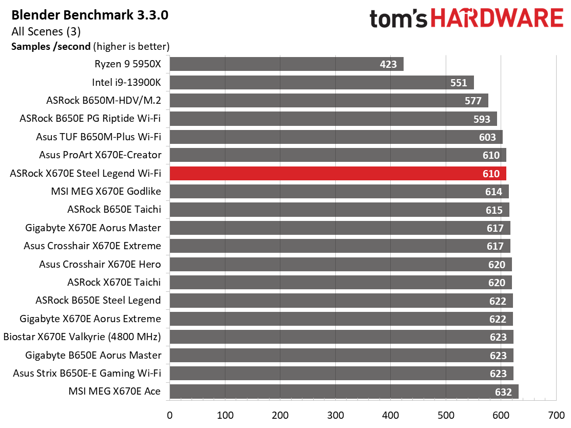 ASRock X670E Steel Legend Wi-Fi