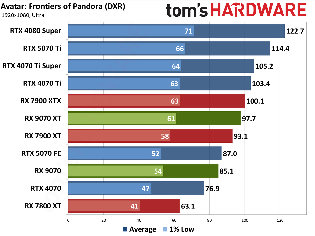 AMD Radeon RX 9070 XT and RX 9070 review photos