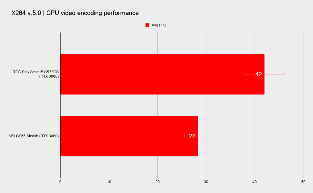 Benchmarks