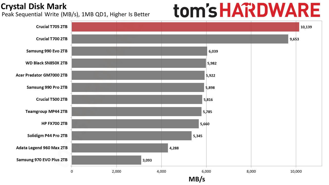 Crucial T705 2TB SSD