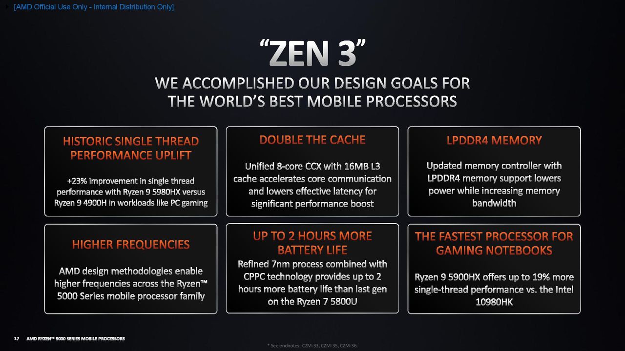 AMD Ryzen 5000 Mobile