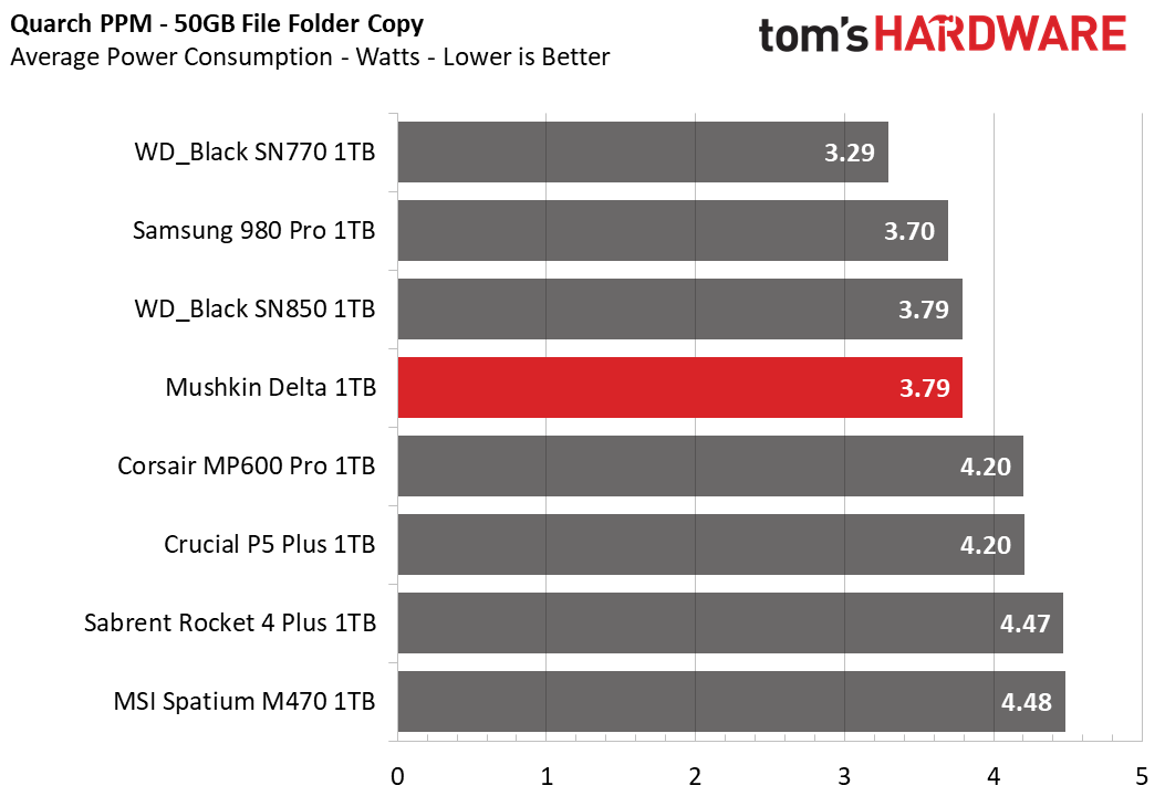 Mushkin Delta 1TB SSD