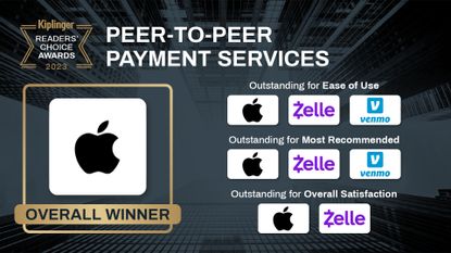 Kiplinger Reader's Choice Awards: Peer-to-Peer Payment Services banner