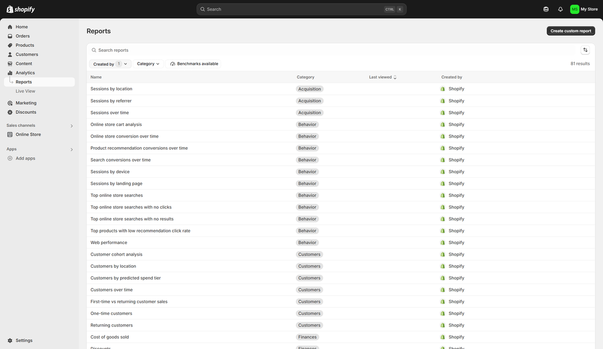 Shopify analytics