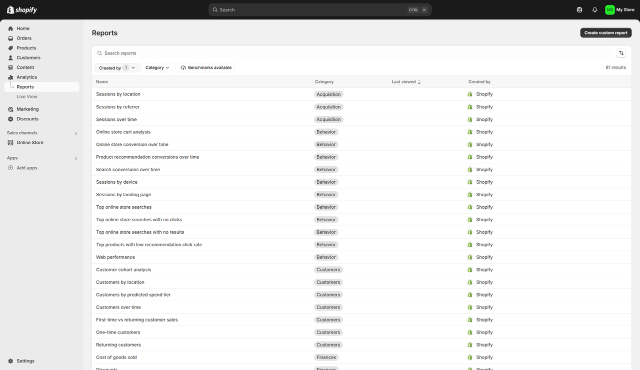 Shopify analytics