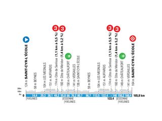 Paris-Nice 2021 stage 1 profile