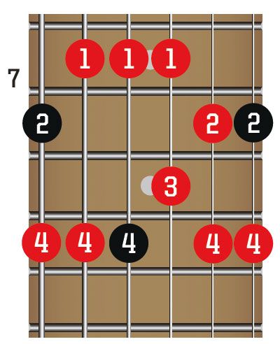 Learn to choose the right scale for your guitar solo with these 5 ...