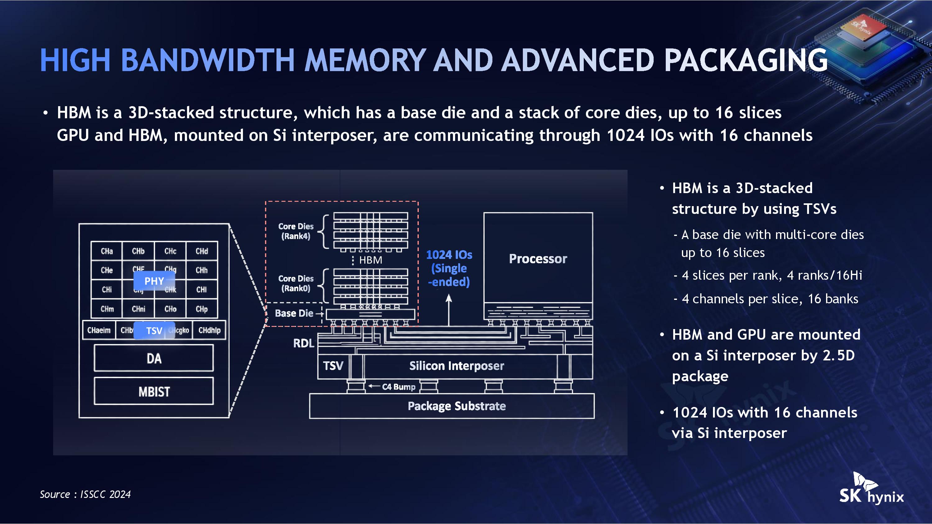 SK Hynix Hot Chips 2026 iHBM