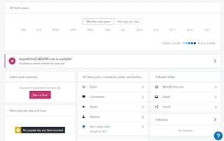 WordPress's statistics demonstrated